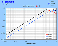 Typical Maximum Curves for HT53T709DB