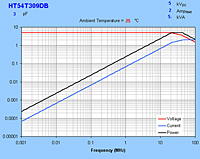 Typical Maximum Curves for HT54T309DB
