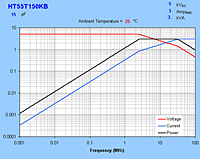 Typical Maximum Curves for HT55T150KB