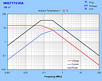 Typical Maximum Rating Curves for HH57Y751KA