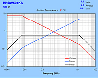 Typical Maximum Rating Curves for HH58V501KA