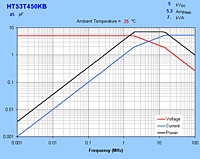 Typical Maximum Curves for HT53T450KB