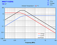 Typical Maximum Rating Curves for HH57Y152KA