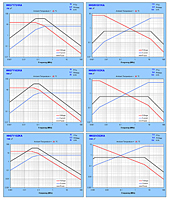 Typical Maximum Rating Curves for HH57 & HH58 Series Ceramic Capacitors